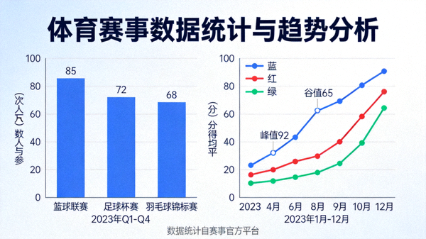体育赛事数据统计图表与趋势曲线展示